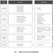 为帮帮读者清晰理解GB/T45577-2025正在消息平安尺度